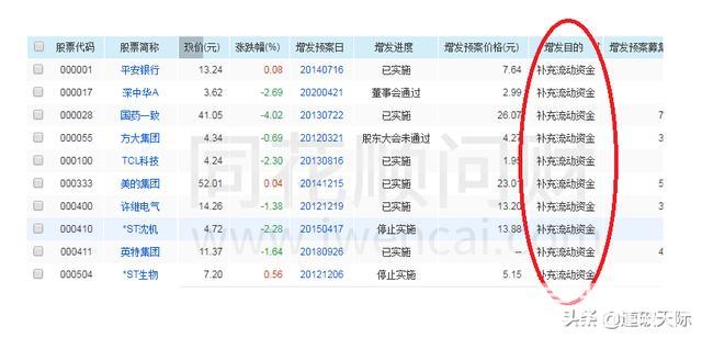 非公开增发后股价涨停（非公开增发股票会涨吗）