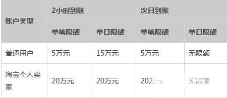 支付宝不可用余额怎么取出来（支付宝不可用余额）