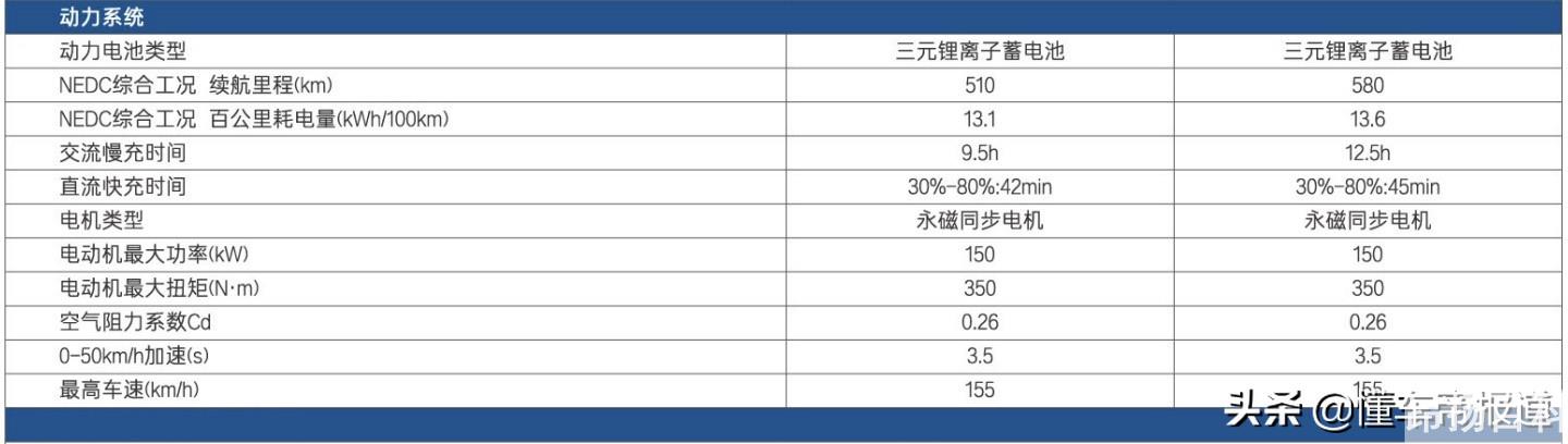 丰田车属于什么档次（丰田多少钱一辆）