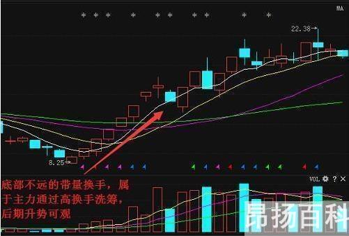 换手率高说明什么（换手率超过10%要注意什么）