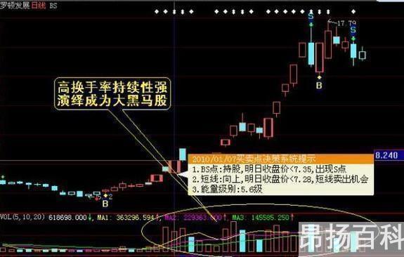 换手率高说明什么（换手率超过10%要注意什么）