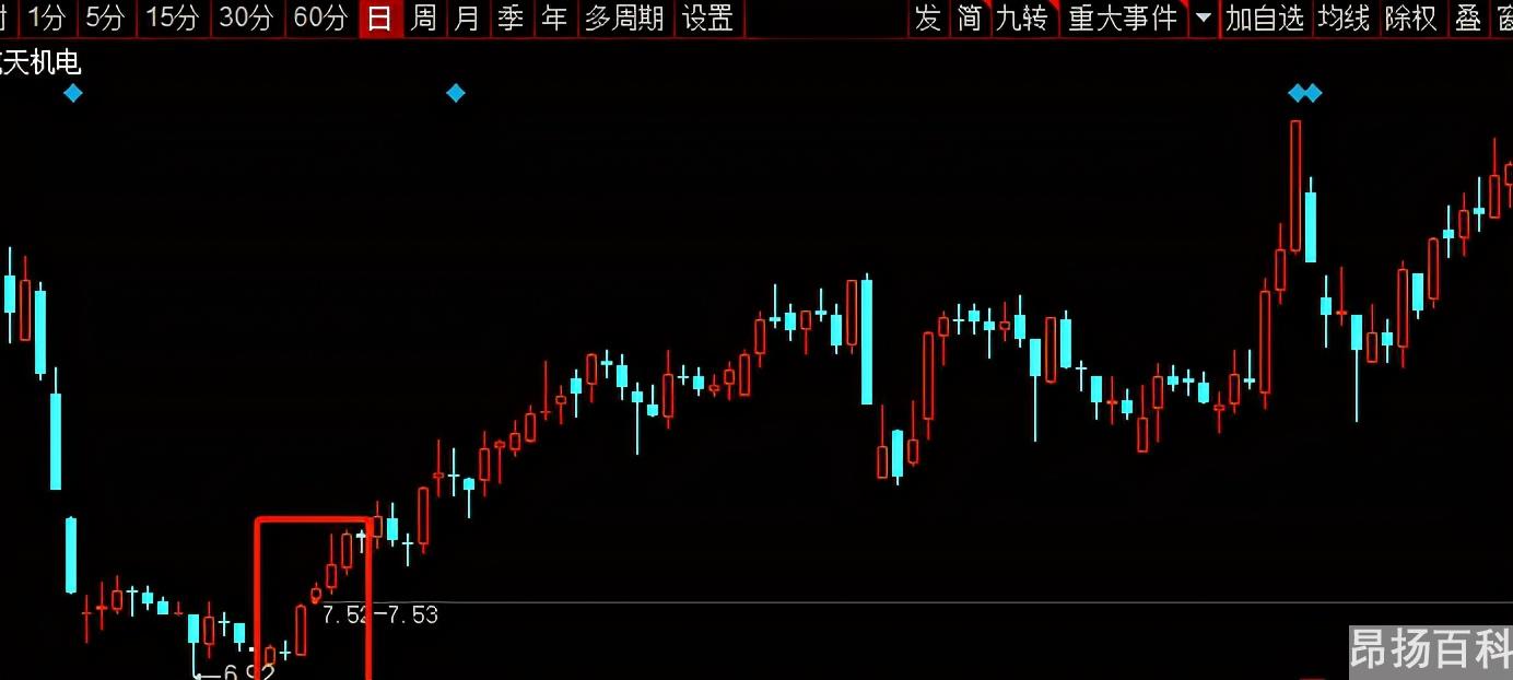 红三兵和三连阳区别（红三兵k线形态）