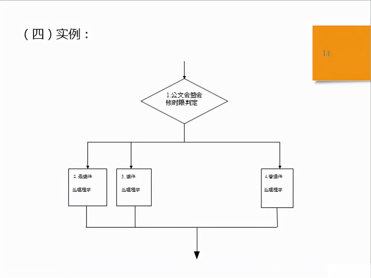 sop标准作业流程模板（如何制作sop流程图）
