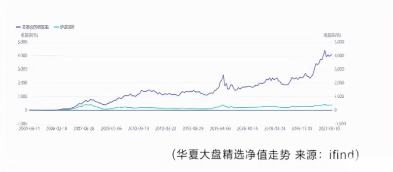 净值是什么意思（净值1.0072是什么意思）