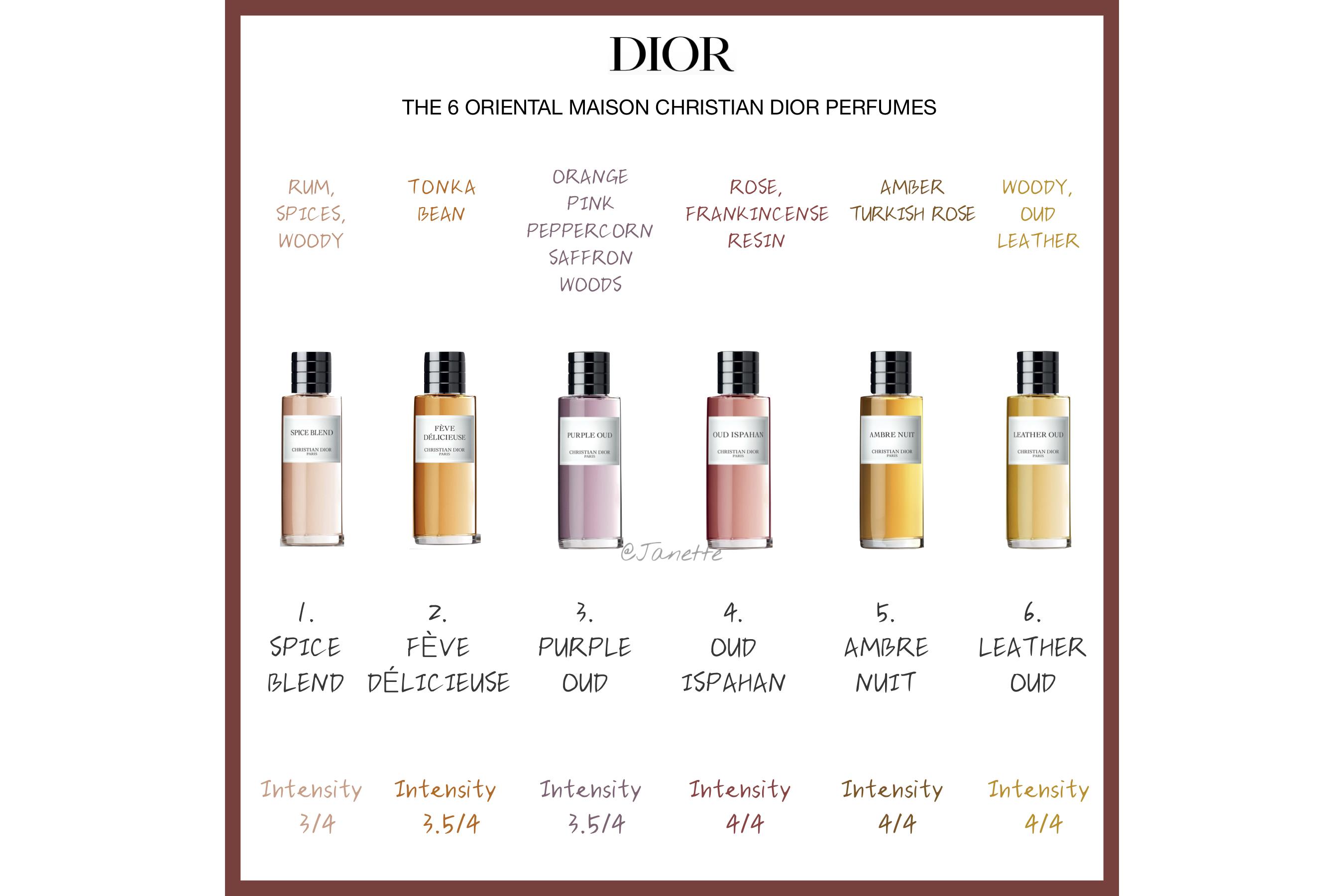 dior香水正品多少钱（dior香水价格及图片）