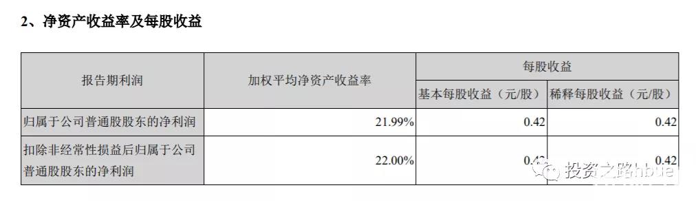 平均净资产计算公式（平均净资产是所有者权益吗）