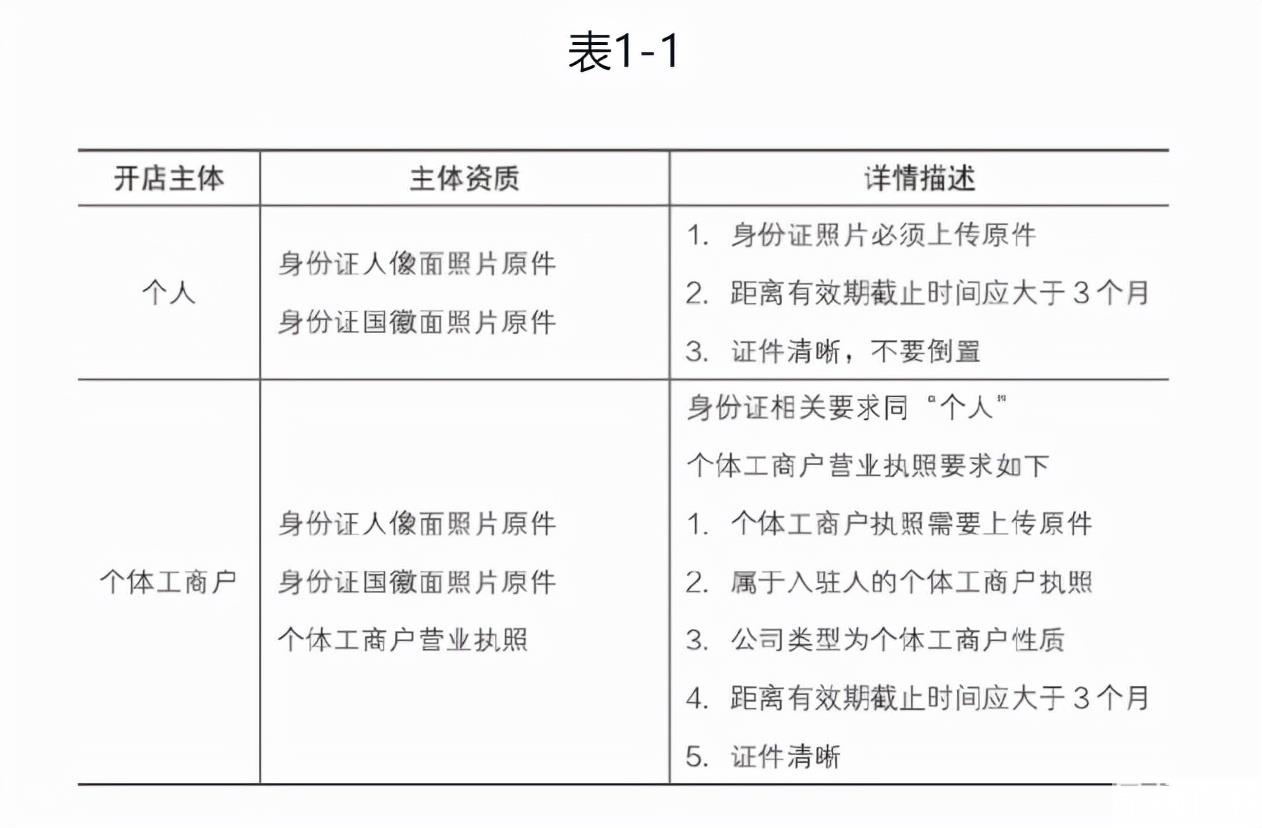 拼多多个人开店好还是企业开店好（拼多多个人店铺和企业店铺的区别）