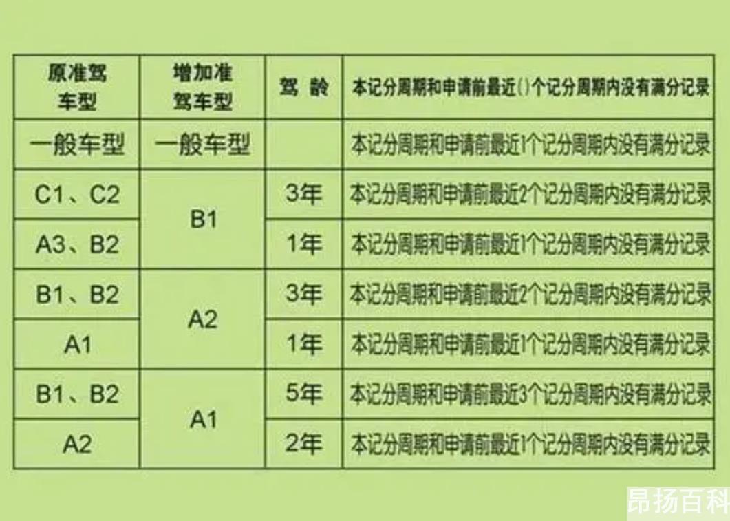 上海驾校价格收费标准（上海考驾照需要多少钱）