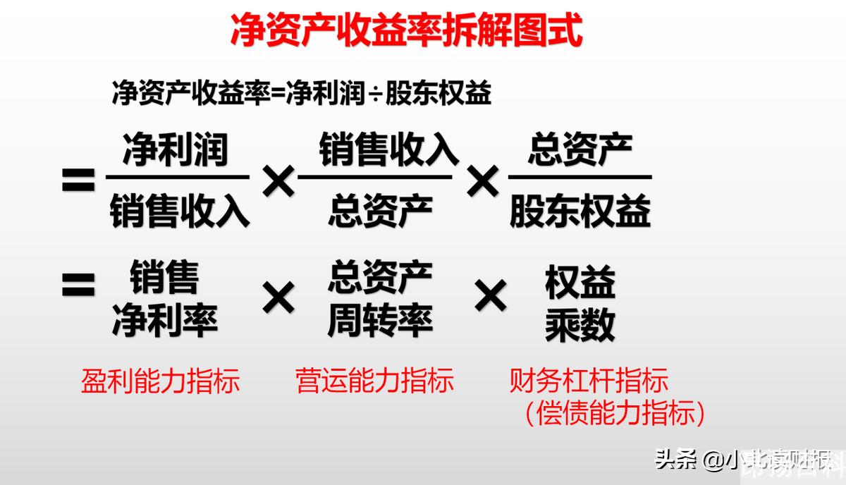 净资产收益率正常范围（净资产收益率多少合适）