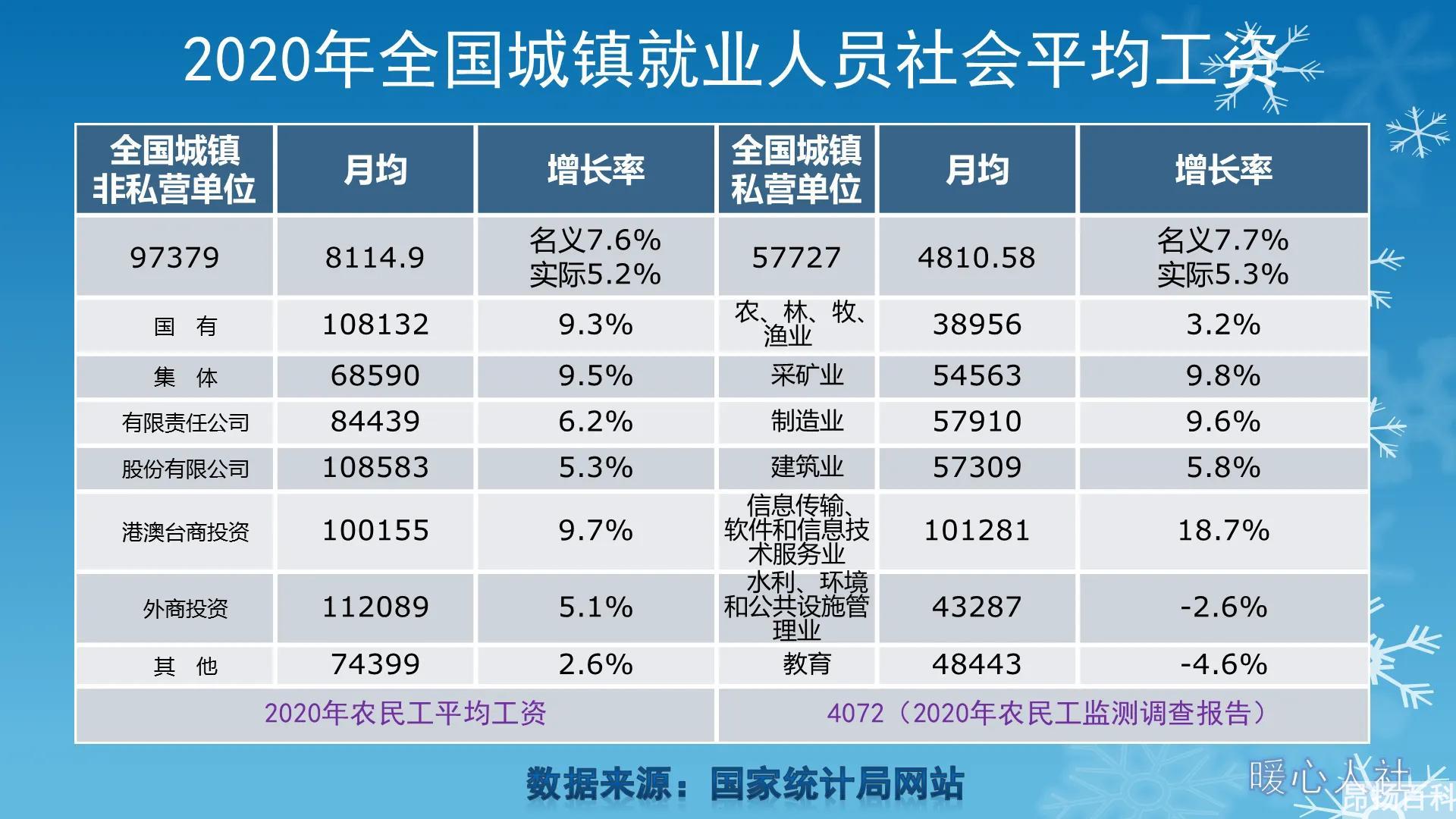 中国人均月收入分布图（中国月收入比例图）
