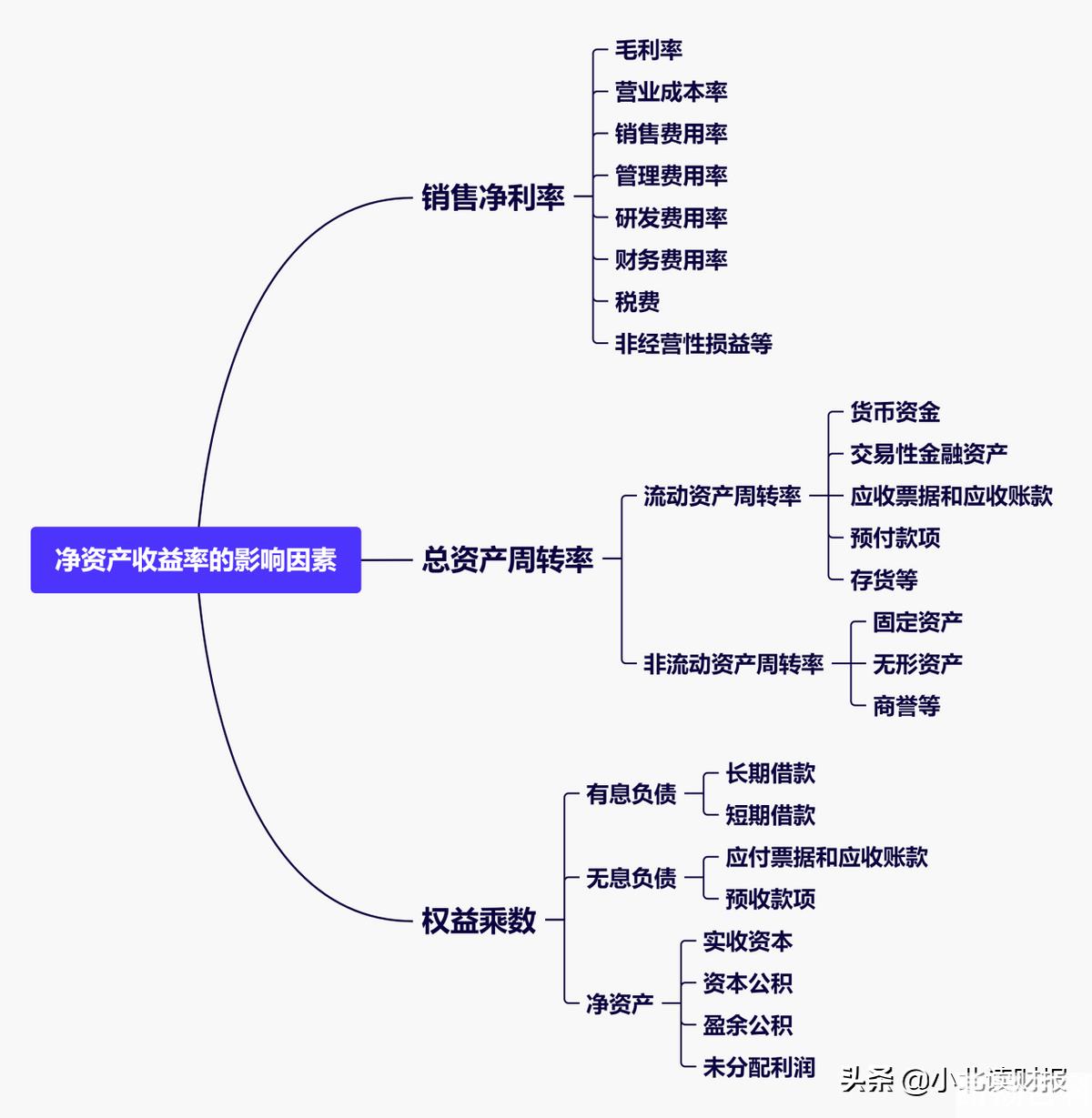 净资产收益率正常范围（净资产收益率多少合适）