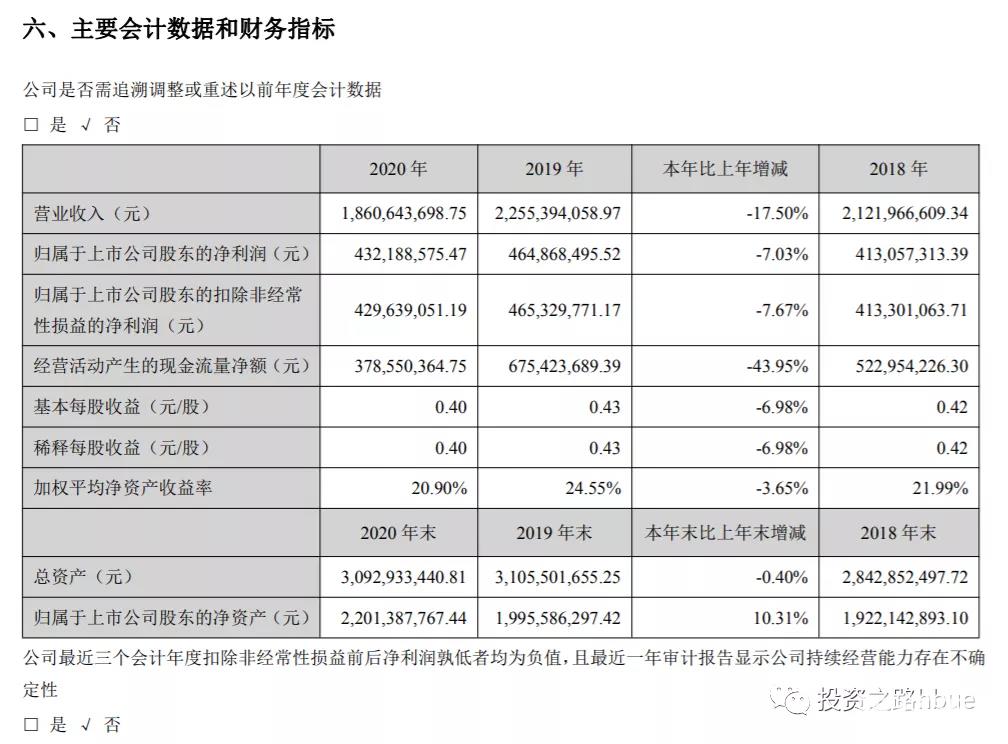 平均净资产计算公式（平均净资产是所有者权益吗）